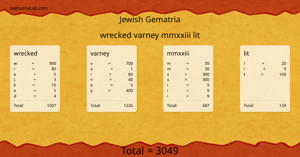 wrecked varney mmxxiii lit in jewish Gematria